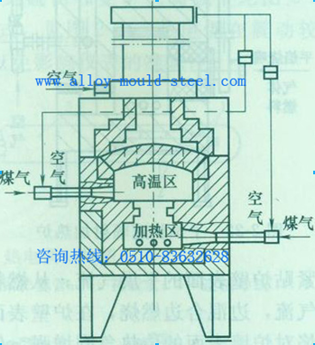 少无氧化加热炉图