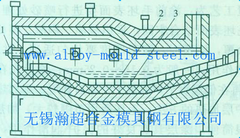 推杆式半连续玻璃浴炉图