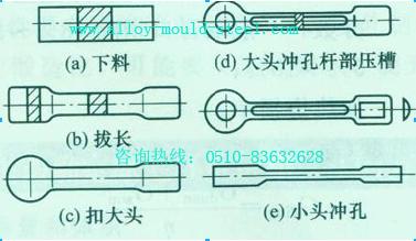 为齿轮坯的锻造过程