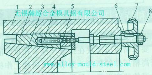 闭合高度调整机构如图