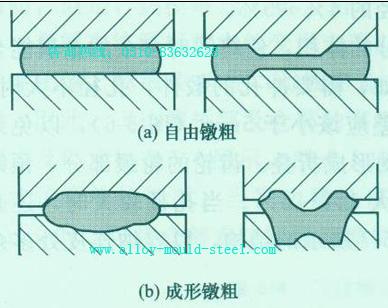 成形镦粗